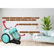 Aspirateur sans sac Hausberg HB-2010VR, 700 W, capacité 3 L, aspiration à sec, cyclonique, filtre HEPA, blanc-vert